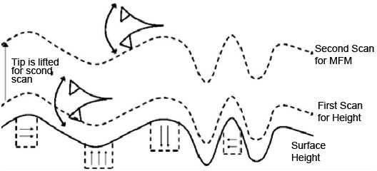 170309-app17-topography-mfm