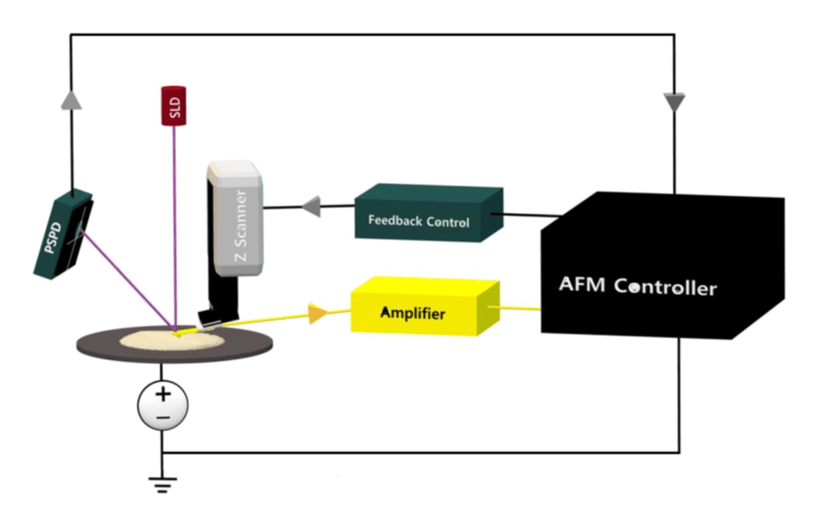 app note 50 figure  1-1